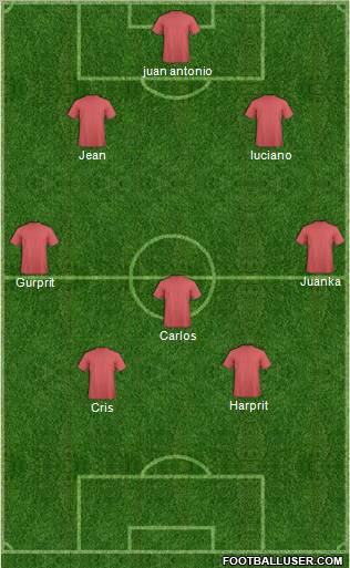 Championship Manager Team Formation 2011