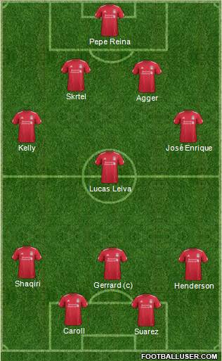 Liverpool Formation 2011