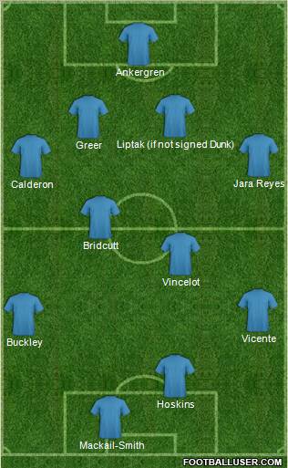 Football Manager Team Formation 2011