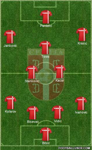Serbia Formation 2011