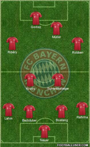 FC Bayern München Formation 2011