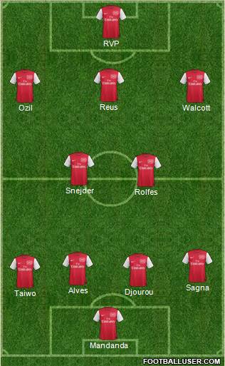 Arsenal Formation 2011