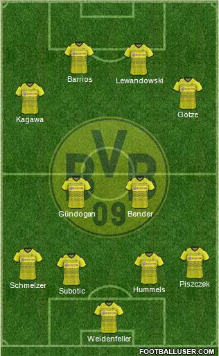 Borussia Dortmund Formation 2011