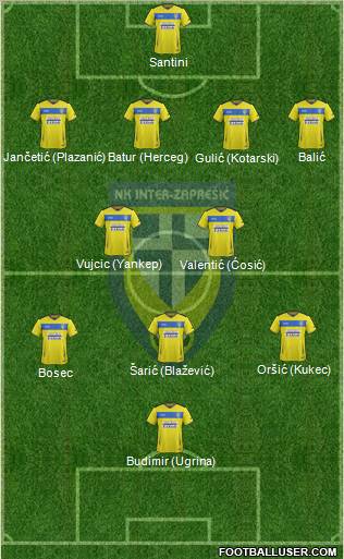 NK Inter (Z) Formation 2011