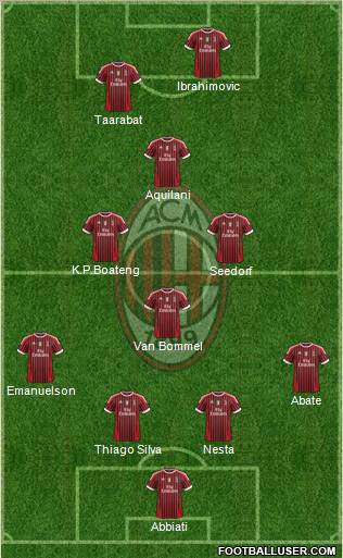 A.C. Milan Formation 2011