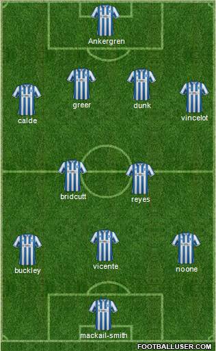Brighton and Hove Albion Formation 2011