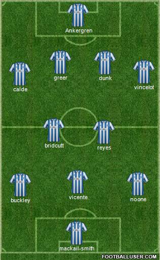 Brighton and Hove Albion football formation