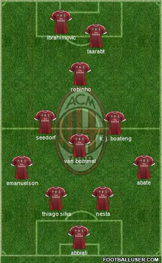 A.C. Milan Formation 2011