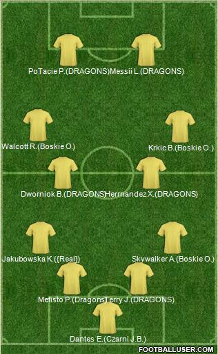 Dream Team Formation 2011