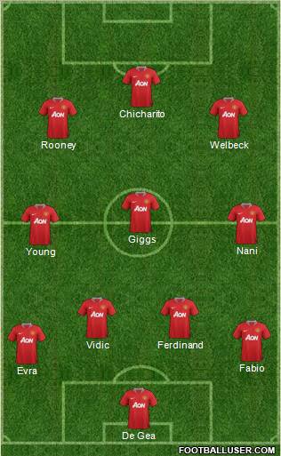 Manchester United Formation 2011