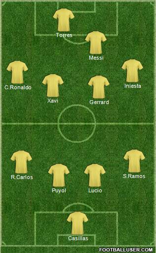 Dream Team Formation 2011