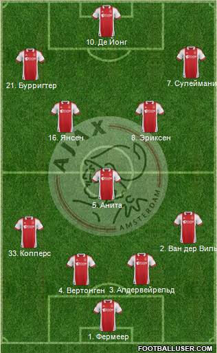 AFC Ajax Formation 2011