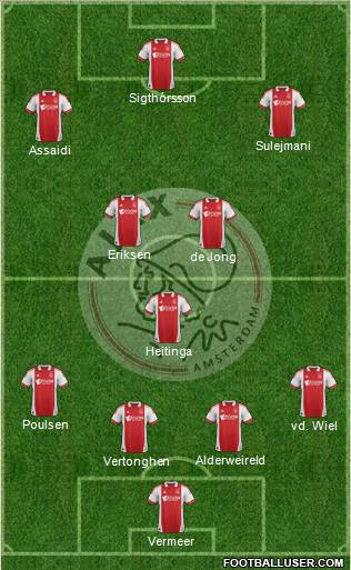 AFC Ajax Formation 2011