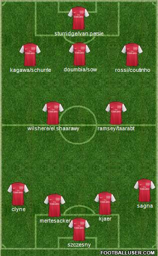 Arsenal Formation 2011