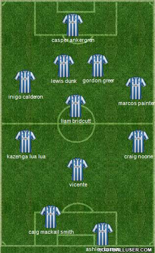 Brighton and Hove Albion football formation