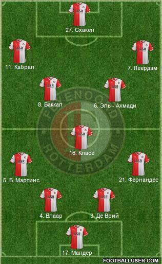 Feyenoord Formation 2011