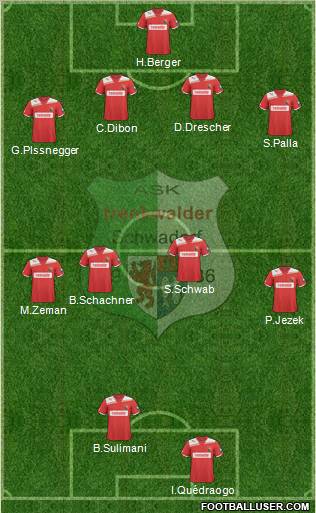 FC Admira Wacker Formation 2011