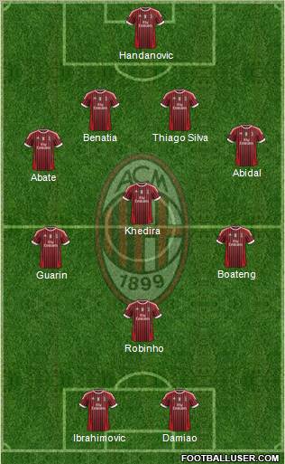 A.C. Milan Formation 2011