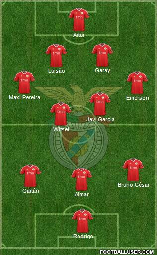 Sport Lisboa e Benfica - SAD Formation 2011