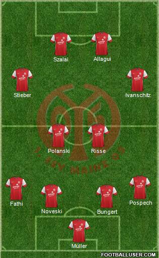 1.FSV Mainz 05 Formation 2011