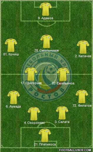 FC Rostov Formation 2011