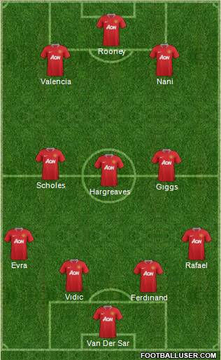 Manchester United Formation 2011
