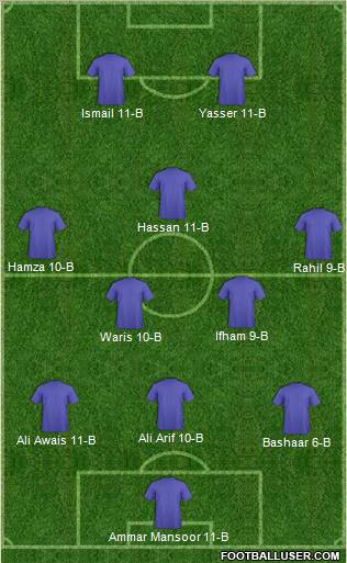 Dream Team Formation 2011