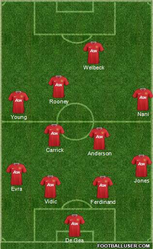 Manchester United Formation 2011