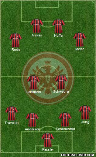 Eintracht Frankfurt 4-4-2 football formation