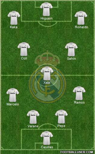 Real Madrid C.F. Formation 2011