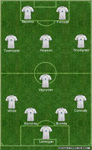 Leeds United Formation 2011