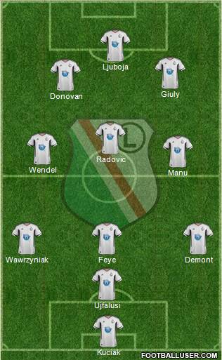 Legia Warszawa Formation 2011
