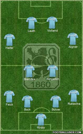 TSV 1860 München Formation 2011