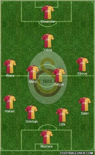Galatasaray SK Formation 2011