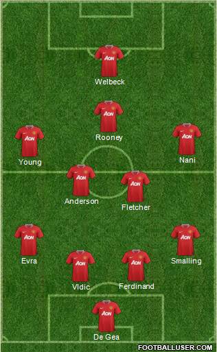 Manchester United Formation 2011