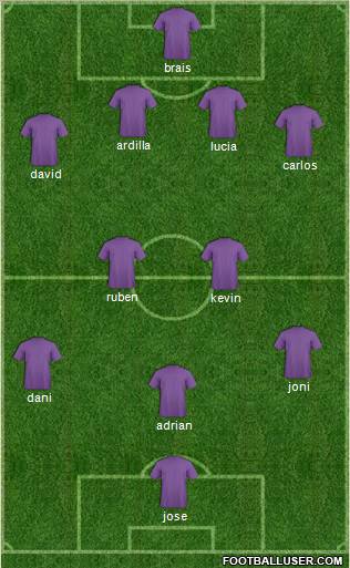 Dream Team 4-2-3-1 football formation