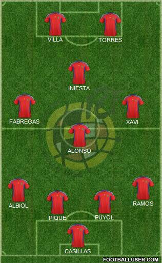 Spain Formation 2011