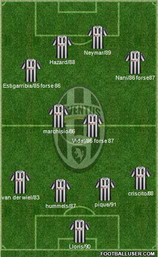 Juventus Formation 2011