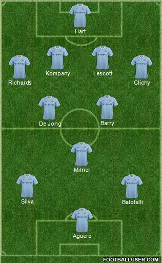 Manchester City Formation 2011