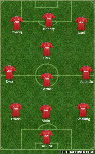 Manchester United Formation 2011