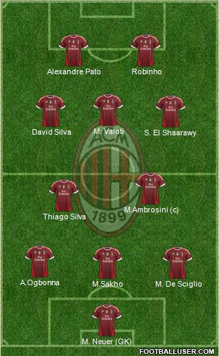 A.C. Milan Formation 2011