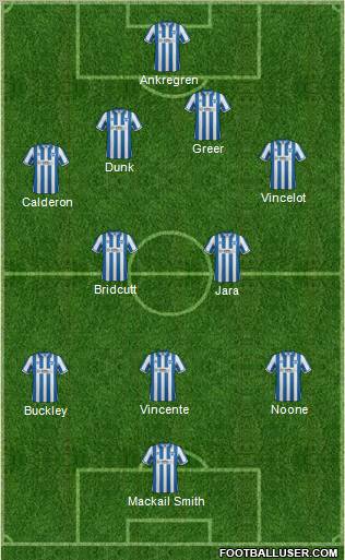 Brighton and Hove Albion football formation