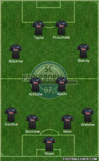 SC Paderborn 07 Formation 2011