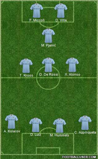 Manchester City Formation 2011