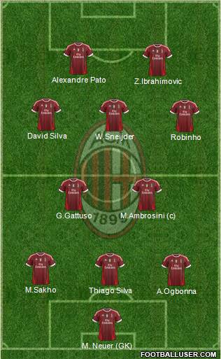 A.C. Milan Formation 2011
