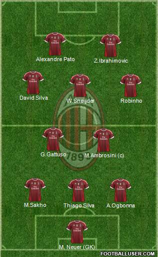 A.C. Milan Formation 2011