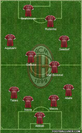 A.C. Milan Formation 2011