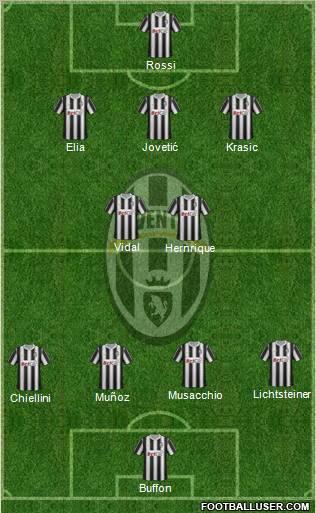 Juventus Formation 2011