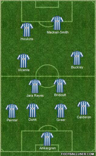 Brighton and Hove Albion football formation