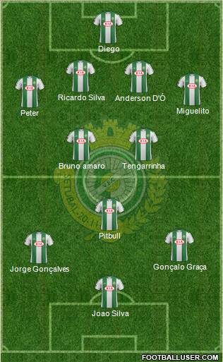 Vitória Futebol Clube Formation 2011